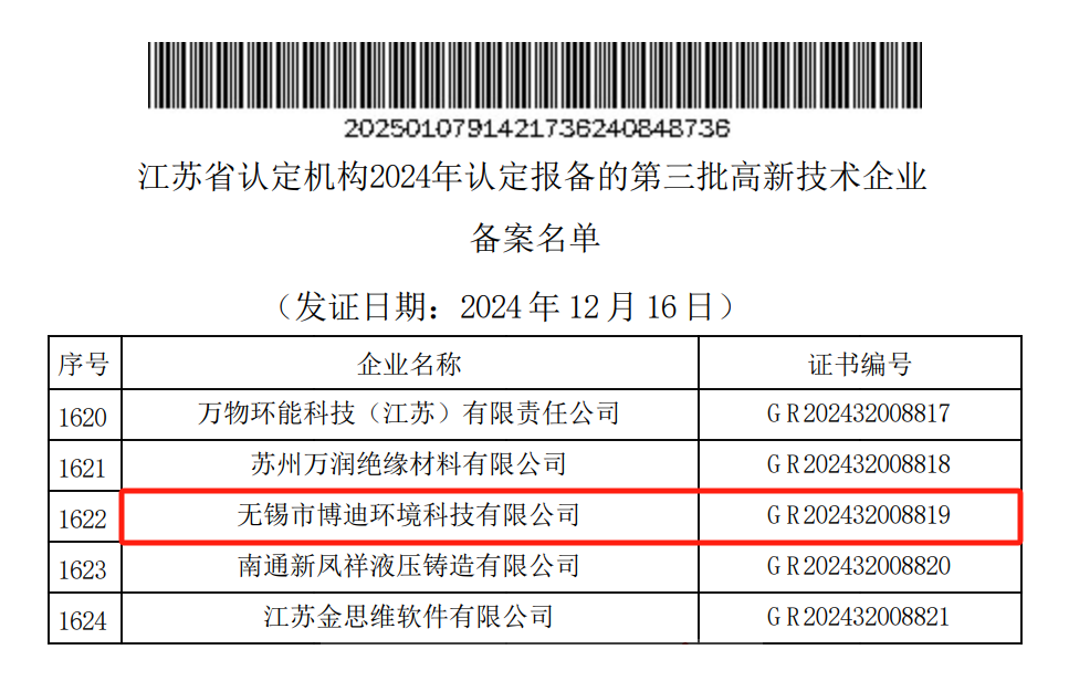 高新技术企业认定（证书编号：GR202432008819）