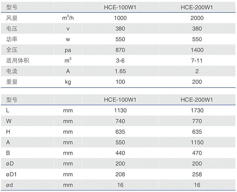 HCE-W1918博天堂静电油雾收集器型号参数