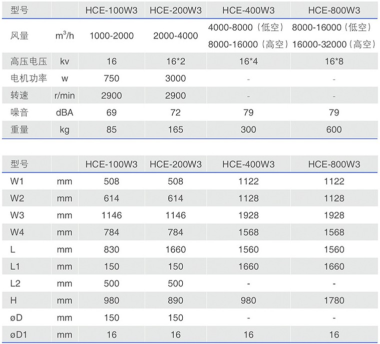 HCE-W3静电油雾收集器参数