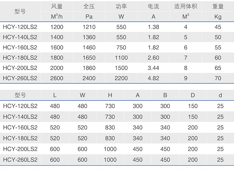 918博天堂LS2系列油雾净化器型号参数