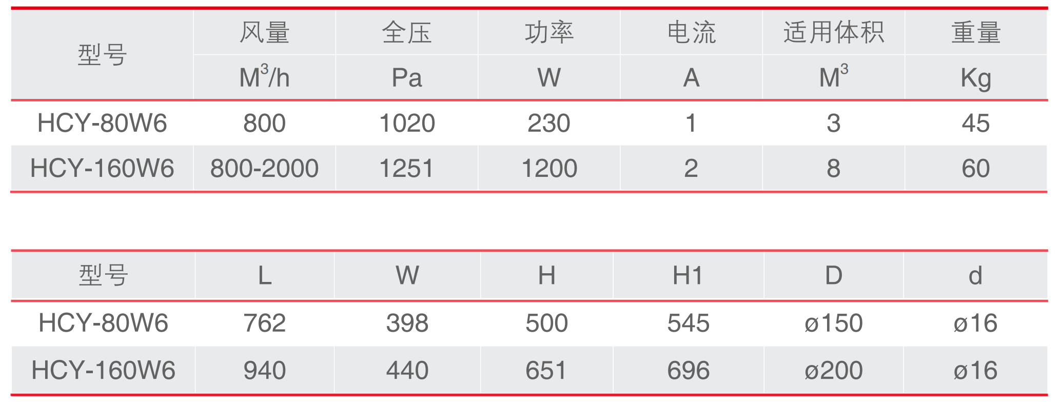 离心式油雾收集器产品规格